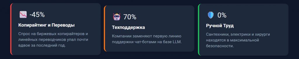 Первая волна автоматизации ударила не по "синим воротничкам", как предсказывали фантасты